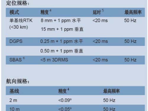 無人駕駛汽車教學(xué)設(shè)備