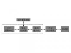 廣州新能源汽車教學(xué)設(shè)備廠家：電動(dòng)汽車的驅(qū)動(dòng)系統(tǒng)的組成