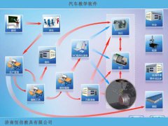 如何選擇汽車教學(xué)軟件，恒信教具廠家告訴您