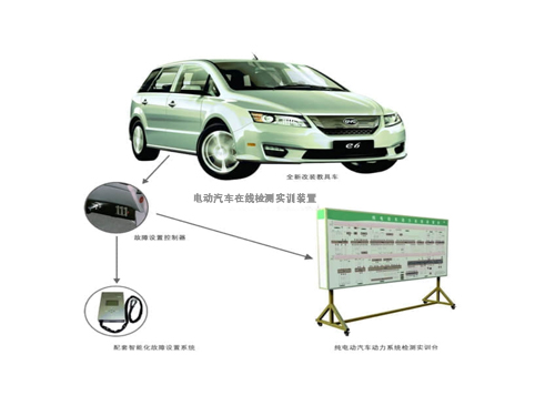 電動(dòng)汽車在線檢測(cè)實(shí)訓(xùn)裝置